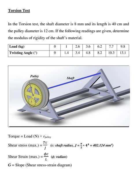 conclusion for torsion test|studocu torsion test.